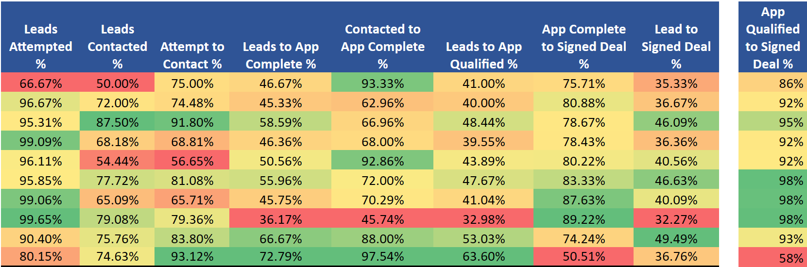 Figure 1: Sales Efficiency Heatmap Data